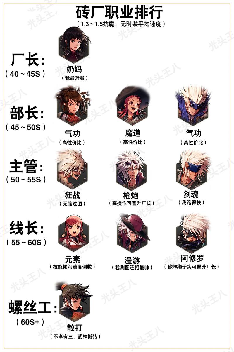 元素师搬砖风暴/dnf元素师搬砖怎么样-第1张图片