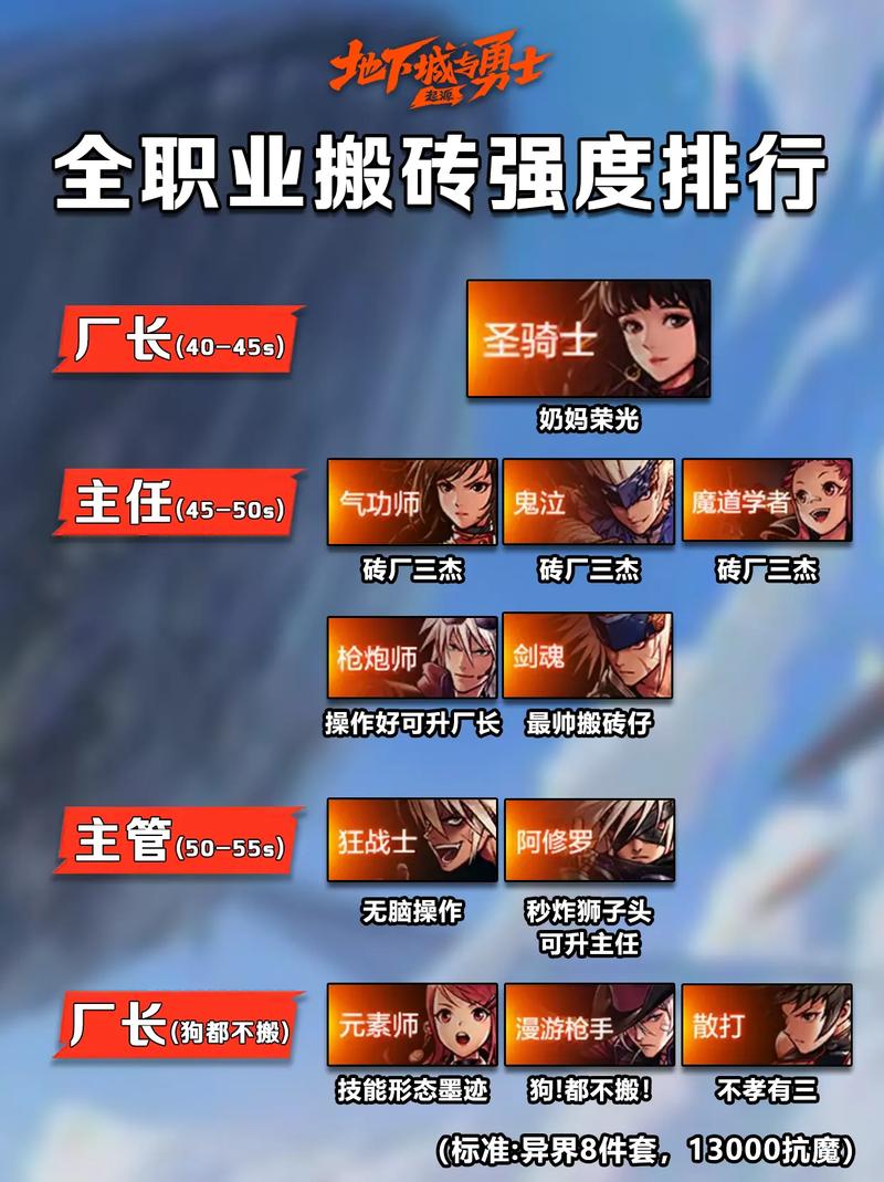 元素师搬砖风暴/dnf元素师搬砖怎么样-第5张图片