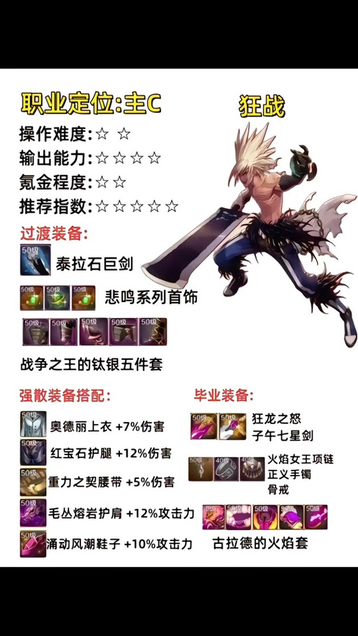 驱魔的卢克装备怎么获得/驱魔怎么打-第7张图片