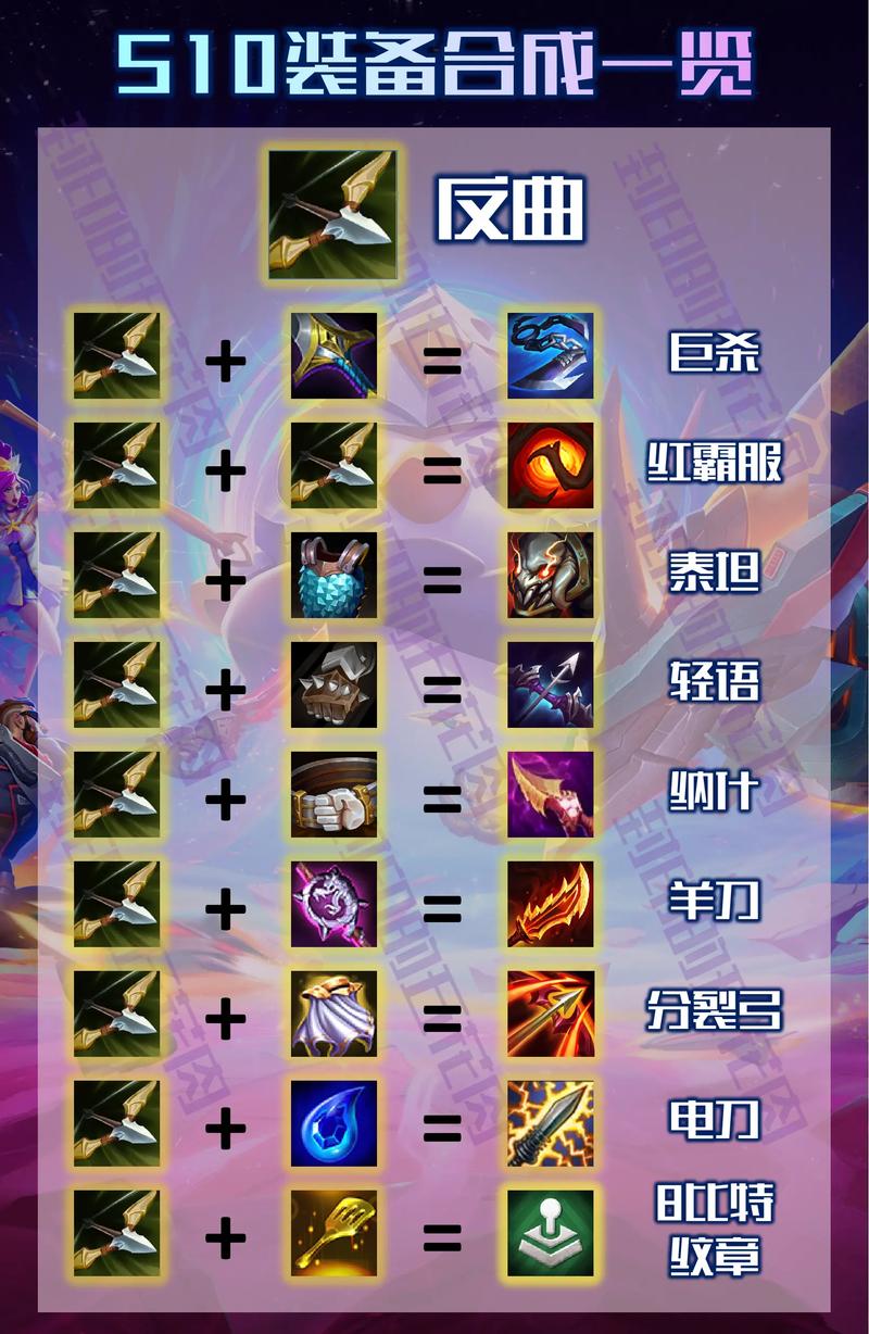 lol云顶刺客流装备,云顶刺客出装攻略-第1张图片 lol云顶刺客流装备,云顶刺客出装攻略-第1张图片