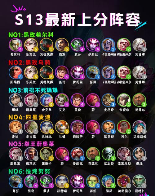 lol云顶刺客流装备,云顶刺客出装攻略-第3张图片 lol云顶刺客流装备,云顶刺客出装攻略-第3张图片