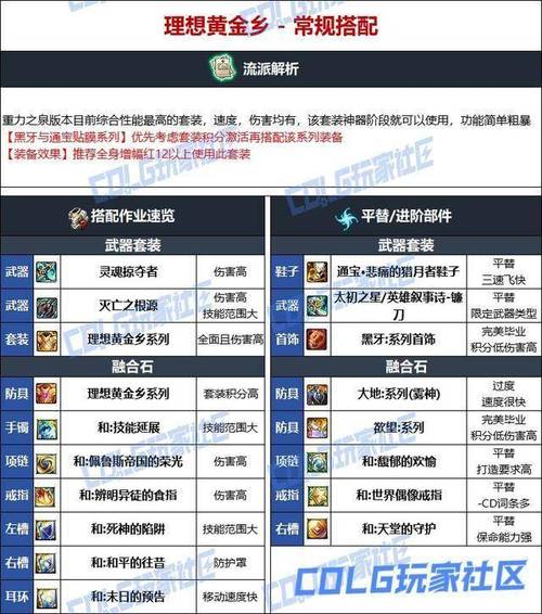 【勇气腰带是装备属性吗,勇气装备在哪升级】-第4张图片 【勇气腰带是装备属性吗,勇气装备在哪升级】-第4张图片