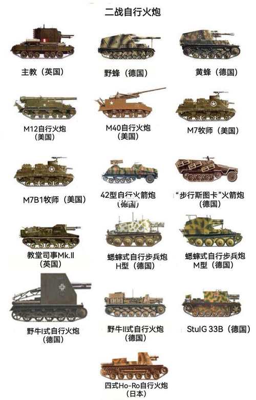 装甲战争火炮配件装什么-装甲战争火炮怎么瞄准