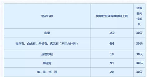 【梦幻西游跨服卖装备,梦幻跨服买装备可以交易角色?】-第1张图片 【梦幻西游跨服卖装备,梦幻跨服买装备可以交易角色?】-第1张图片