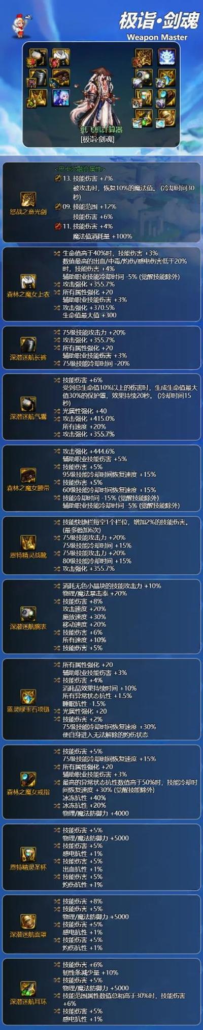 dnf男漫游异次元属性选什么/dnf男漫游技能介绍视频-第1张图片 dnf男漫游异次元属性选什么/dnf男漫游技能介绍视频-第1张图片