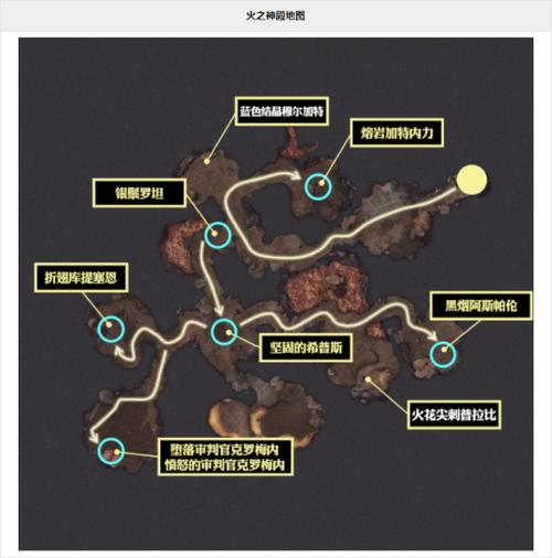 魔族火之神殿入场任务-火之神殿boss-第2张图片