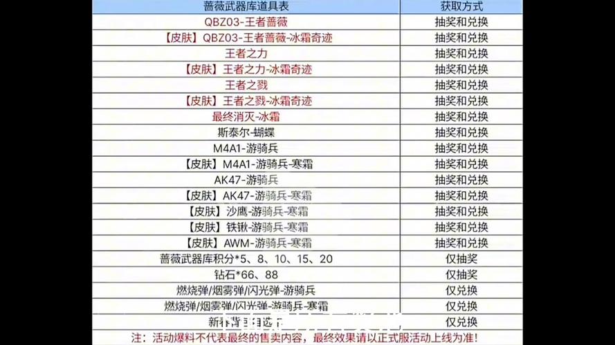 【堡垒之夜7种品质的武器，堡垒之夜七种品质武器】-第3张图片