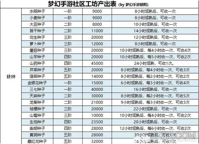 梦幻古董商人装备盒子/梦幻古董商人费用-第7张图片