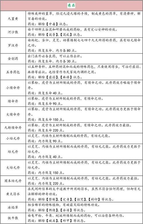 三国群侠传装备属性表,三国群侠传最强装备搭配-第7张图片 三国群侠传装备属性表,三国群侠传最强装备搭配-第7张图片