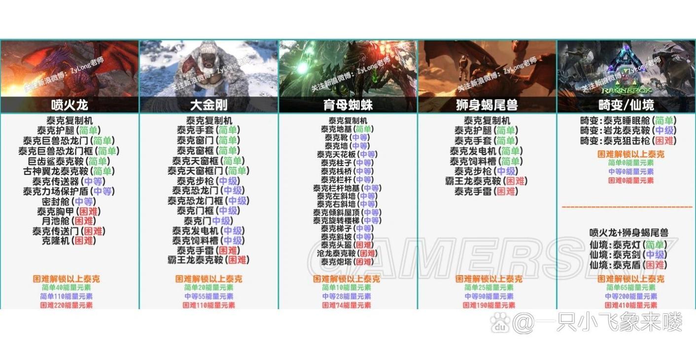 【方舟装备不了泰克,方舟手游泰克装备没有功能!】-第6张图片 【方舟装备不了泰克,方舟手游泰克装备没有功能!】-第6张图片