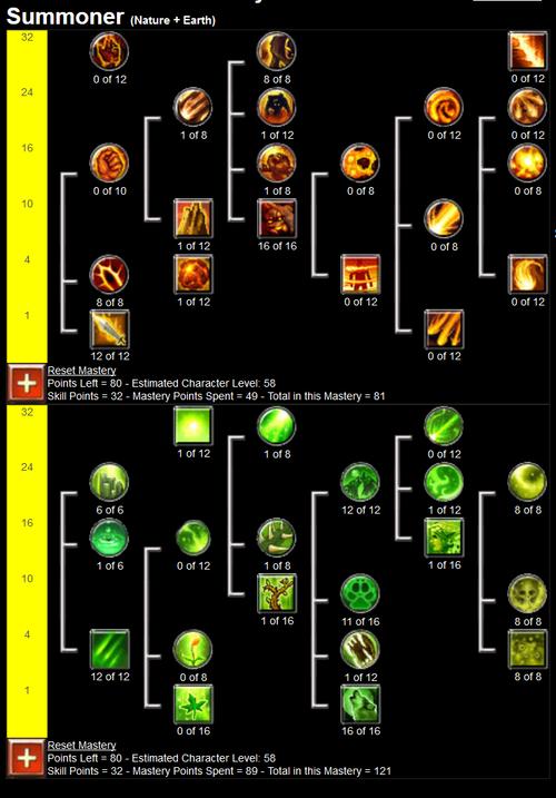 关于“泰坦之旅死灵法师套装”的解答-第3张图片