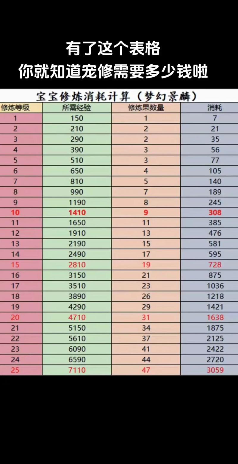 70级装备消耗几颗珍珠/梦幻西游70级珍珠多少钱-第2张图片