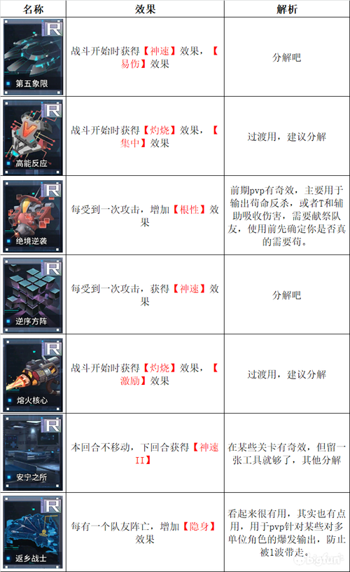 王者纪元打怪英雄搭配阵容/王者纪元挑战模式平民攻略-第5张图片 王者纪元打怪英雄搭配阵容/王者纪元挑战模式平民攻略-第5张图片