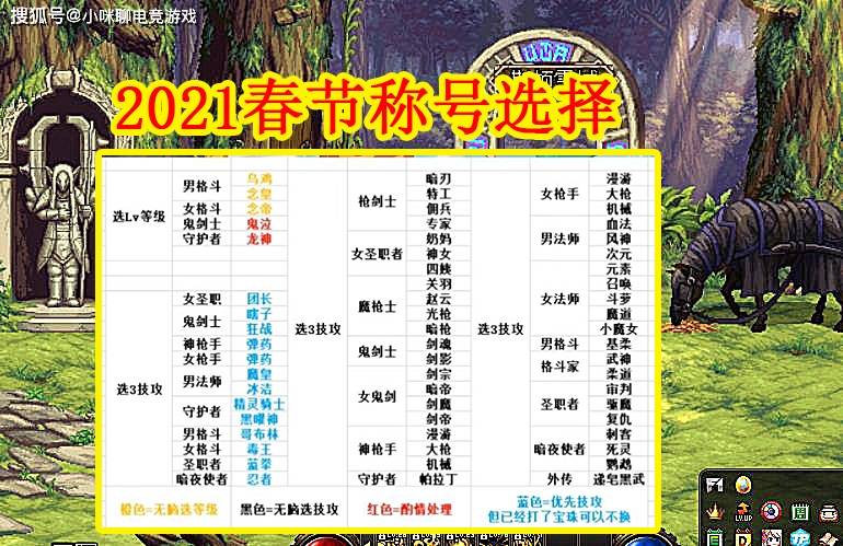 关于“dnf春节套装2021”的解答-第2张图片