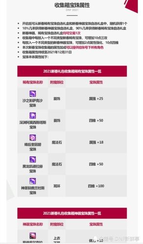 关于“dnf春节套装2021”的解答-第8张图片