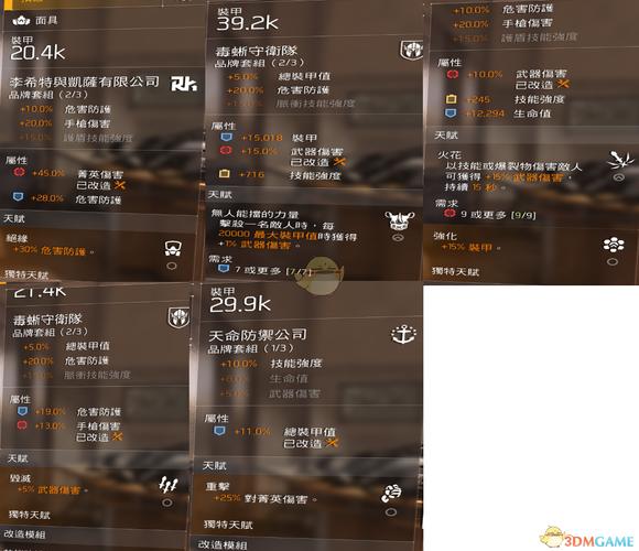 全境封锁配装攻略/全境封锁装备推荐-第5张图片