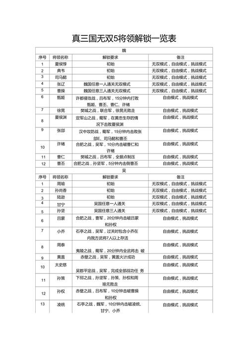 战国无双武将，战国无双武将武器长度-第6张图片