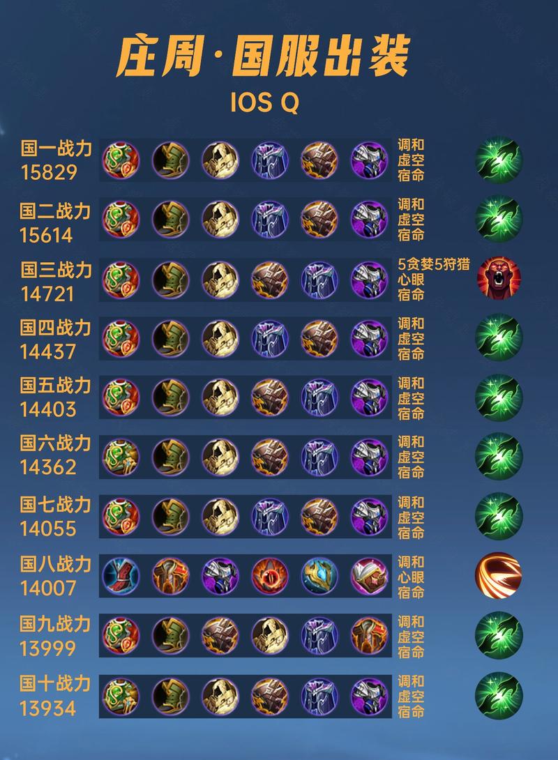 庄周攻击装备出什么装备好/庄周的攻击装备-第8张图片 庄周攻击装备出什么装备好/庄周的攻击装备-第8张图片