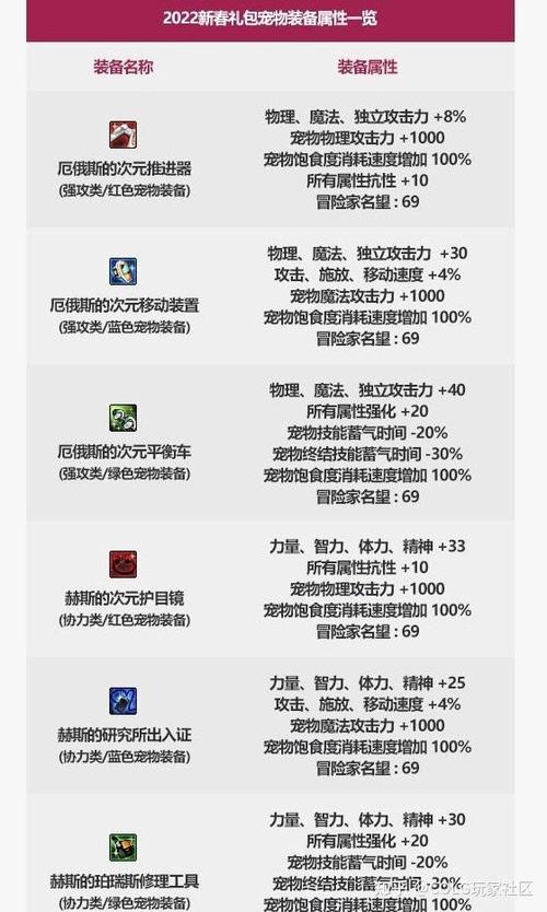 dnf强化卷子买哪种合适/dnf强化卷可以交易吗-第10张图片