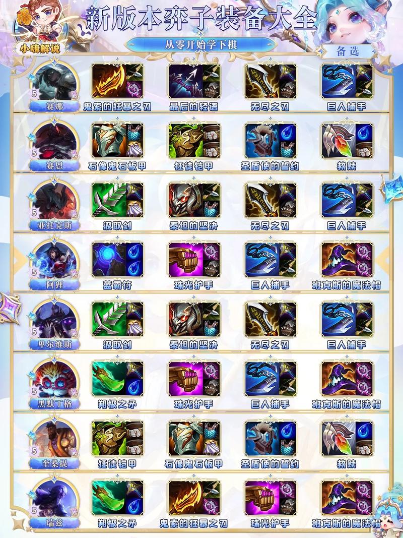 【云顶森林艾希给什么装备比较好,森林艾希阵容】-第7张图片 【云顶森林艾希给什么装备比较好,森林艾希阵容】-第7张图片