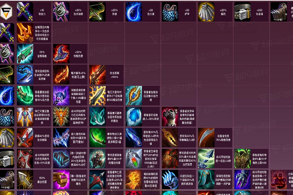 【云顶森林艾希给什么装备比较好,森林艾希阵容】-第8张图片 【云顶森林艾希给什么装备比较好,森林艾希阵容】-第8张图片