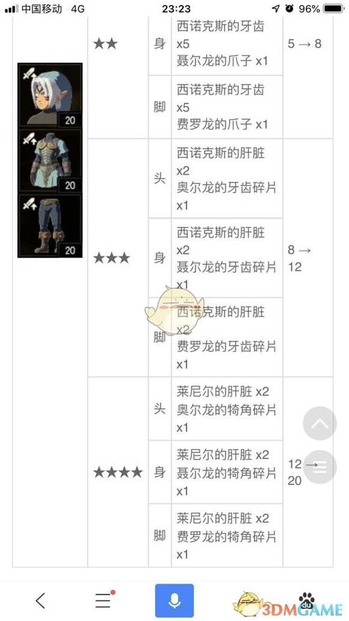 如何刷塞尔达装备等级-赛尔达传说刷装备-第3张图片