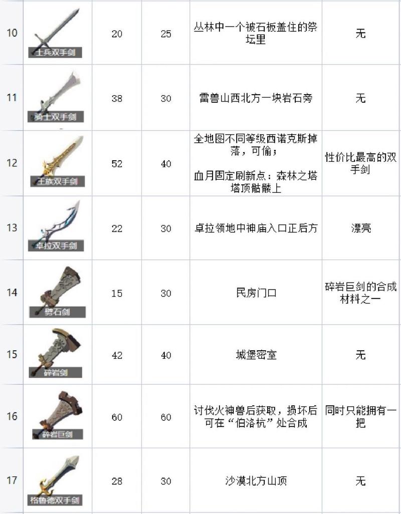 如何刷塞尔达装备等级-赛尔达传说刷装备-第5张图片