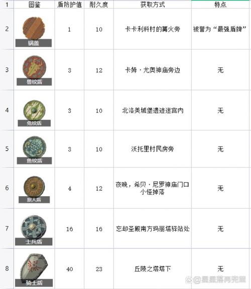 塞尔达装备都在哪里买-塞尔达传说装备在哪里买-第3张图片 塞尔达装备都在哪里买-塞尔达传说装备在哪里买-第3张图片