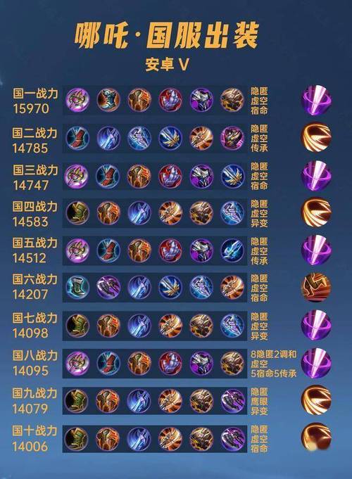 哪吒用什么装备打野比较好-哪吒打野最强出装-第4张图片 哪吒用什么装备打野比较好-哪吒打野最强出装-第4张图片