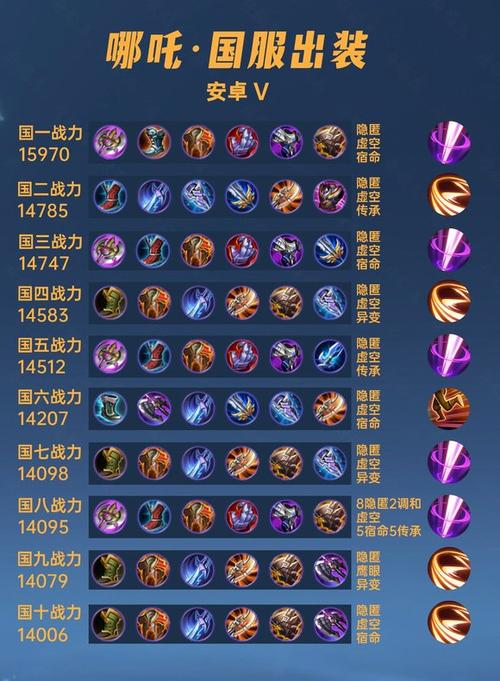 哪吒用什么装备打野比较好-哪吒打野最强出装-第5张图片 哪吒用什么装备打野比较好-哪吒打野最强出装-第5张图片