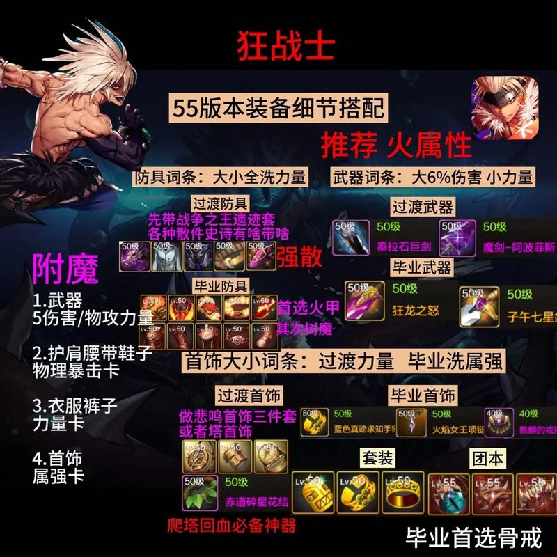 关于“地下城散件搭配”的解答-第5张图片 关于“地下城散件搭配”的解答-第5张图片