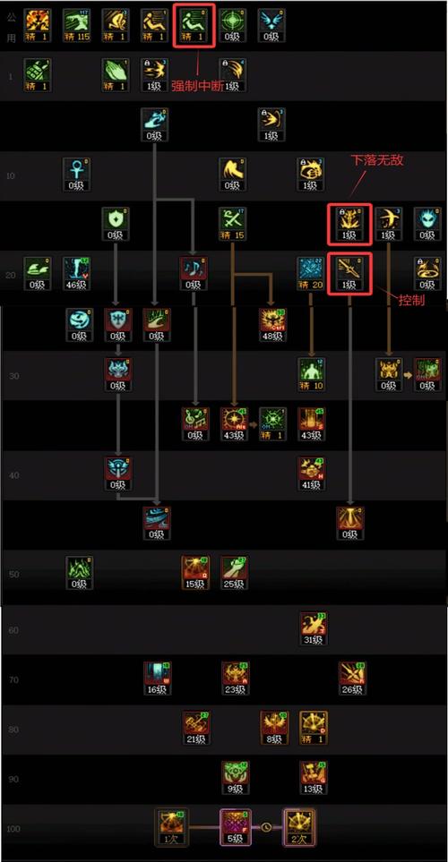 地下城奶爸装备什么甲，地下城与勇士奶爸装备选取-第1张图片