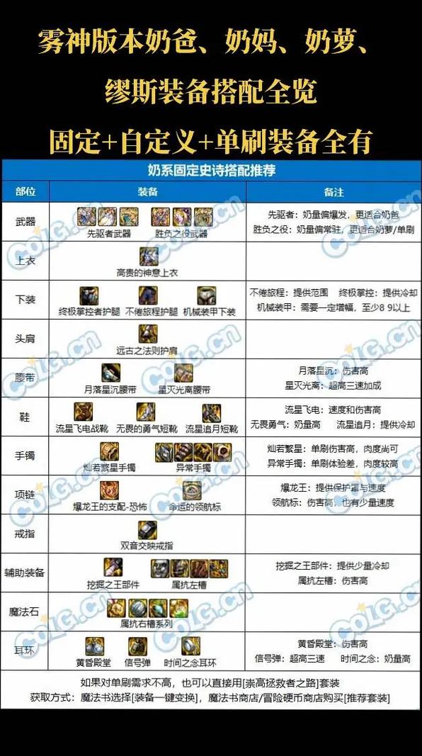 地下城奶爸装备什么甲，地下城与勇士奶爸装备选取-第3张图片
