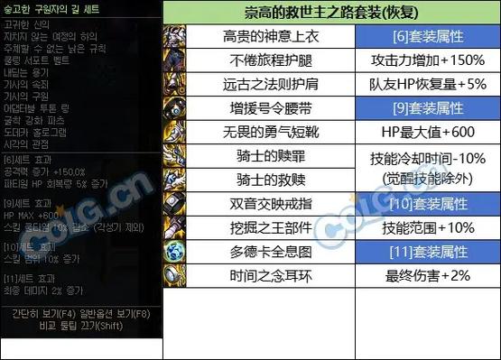 地下城奶爸装备什么甲，地下城与勇士奶爸装备选取-第4张图片