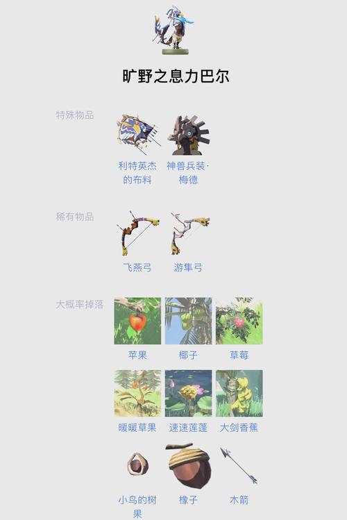 塞尔达amiibo套装升级材料表,塞尔达传说amiibo套装属性-第5张图片 塞尔达amiibo套装升级材料表,塞尔达传说amiibo套装属性-第5张图片