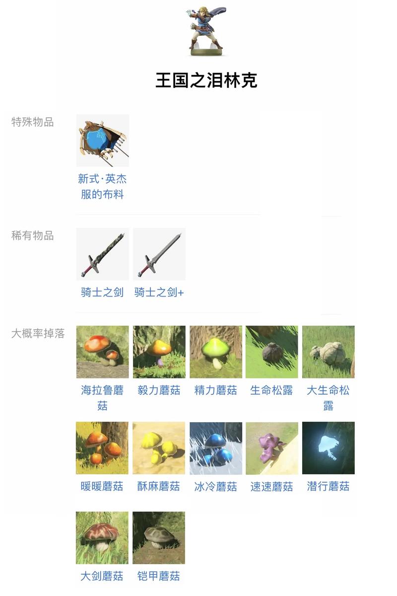 塞尔达amiibo套装升级材料表,塞尔达传说amiibo套装属性-第7张图片 塞尔达amiibo套装升级材料表,塞尔达传说amiibo套装属性-第7张图片