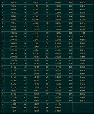 关于“反恐行动装备如何升级最快”的解答-第3张图片 关于“反恐行动装备如何升级最快”的解答-第3张图片