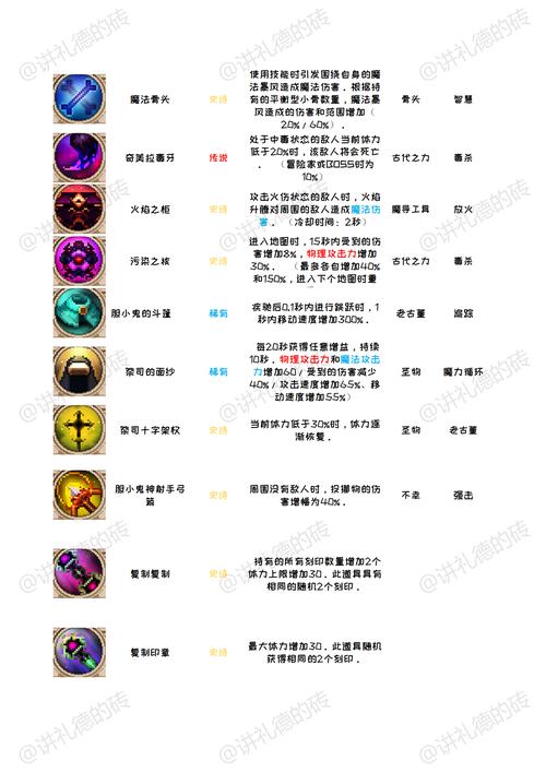 skul英雄杀手装备搭配,skul英雄杀手什么装备比较好-第4张图片 skul英雄杀手装备搭配,skul英雄杀手什么装备比较好-第4张图片