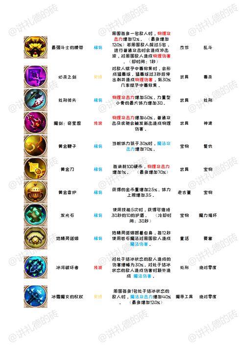 skul英雄杀手装备搭配,skul英雄杀手什么装备比较好-第7张图片 skul英雄杀手装备搭配,skul英雄杀手什么装备比较好-第7张图片