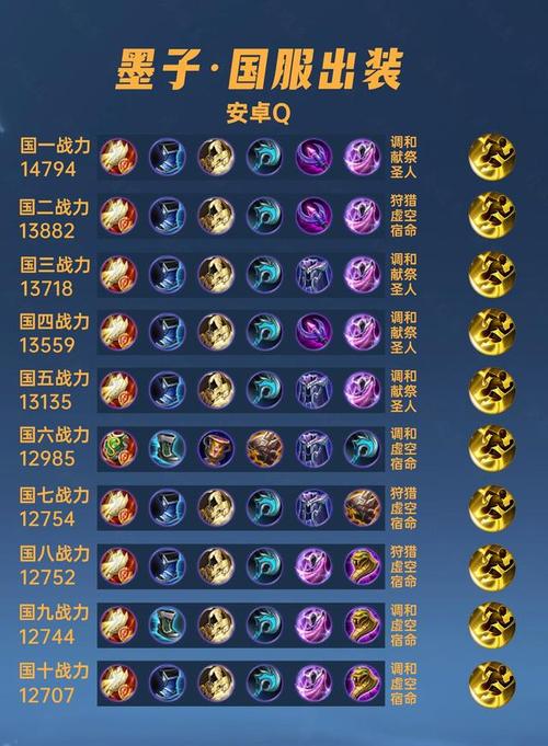 关于“王者暴击率比较高的装备”的解答-第2张图片 关于“王者暴击率比较高的装备”的解答-第2张图片