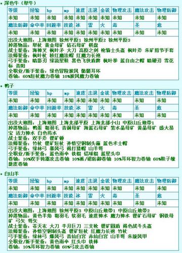 冒险岛boss装备怎么分配,冒险岛boss对应面板图-第3张图片 冒险岛boss装备怎么分配,冒险岛boss对应面板图-第3张图片