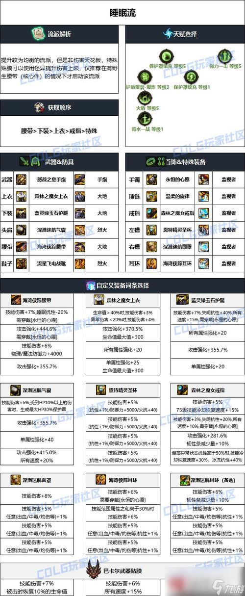 关于“异界装备属性怎么选”的解答-第3张图片