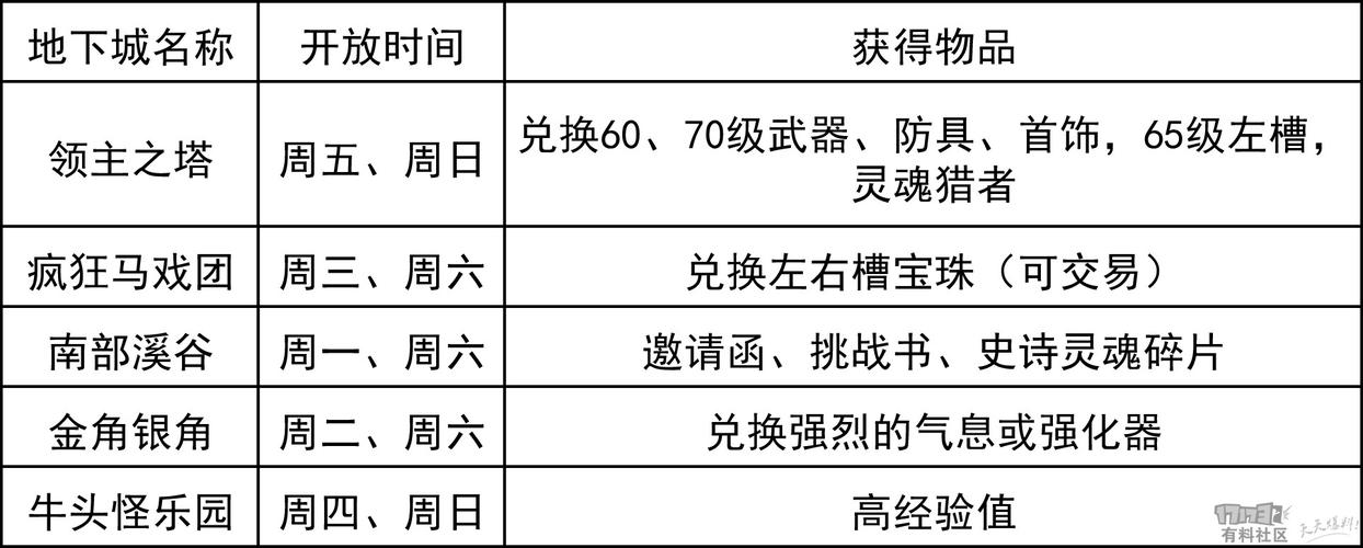 领主之塔开放时间最新/领主之塔在哪里2021-第7张图片