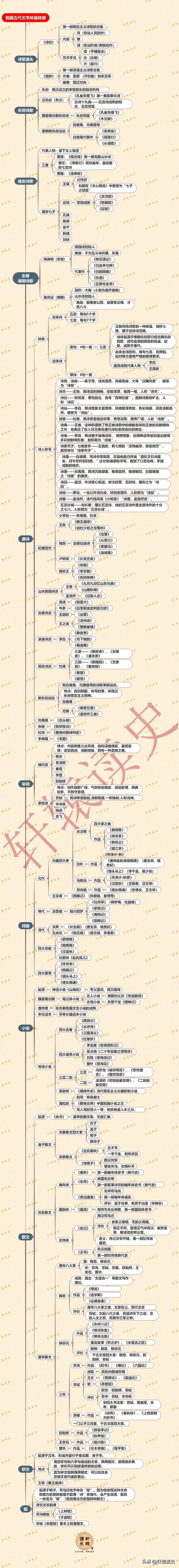 苦痛之环流派,苦痛之环全成就-第1张图片 苦痛之环流派,苦痛之环全成就-第1张图片