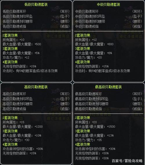 冒险岛二狂战士装备搭配-冒险岛2狂战80级爆发怎么打-第1张图片