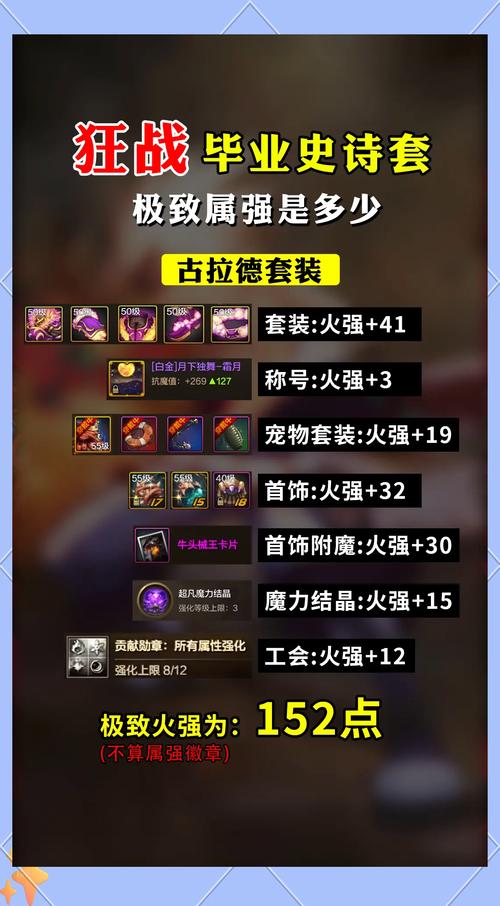 冒险岛二狂战士装备搭配-冒险岛2狂战80级爆发怎么打-第3张图片