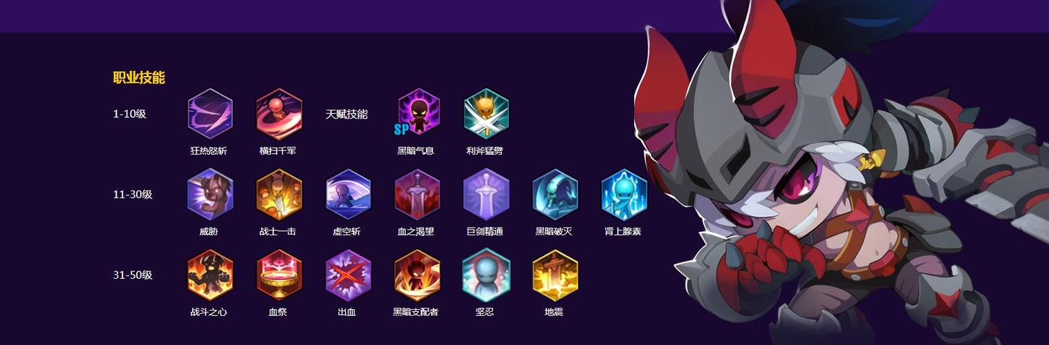 冒险岛二狂战士装备搭配-冒险岛2狂战80级爆发怎么打-第5张图片