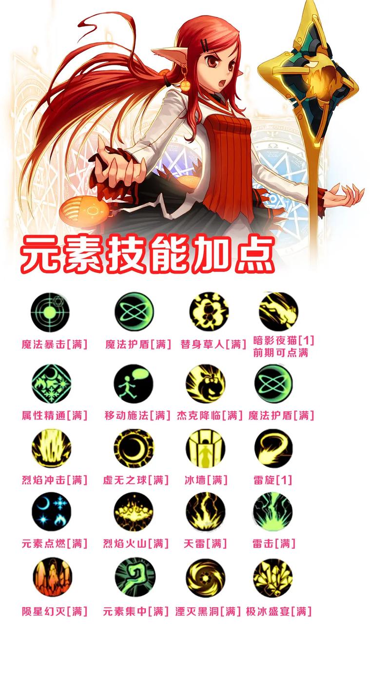 战斗法师配装/战斗法师带什么武器好-第1张图片 战斗法师配装/战斗法师带什么武器好-第1张图片