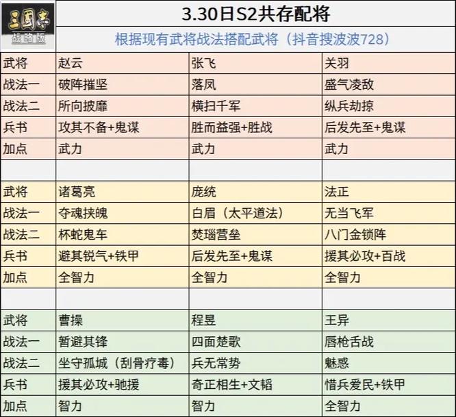 【吕布配什么阵容好，吕布武将搭配】-第7张图片