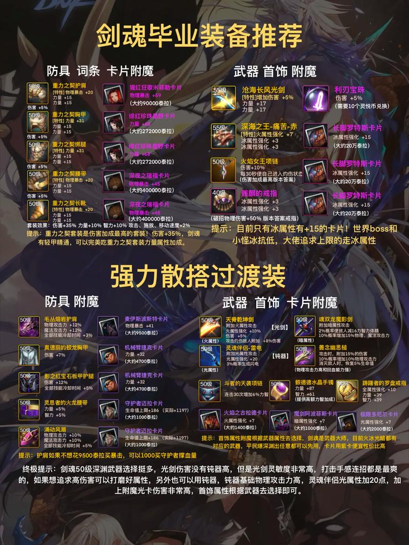 dnf装备附魔体力怎么获得/dnf武器附魔体力卡片叫什么-第3张图片 dnf装备附魔体力怎么获得/dnf武器附魔体力卡片叫什么-第3张图片
